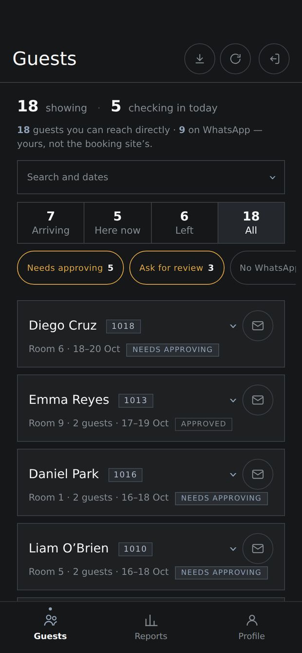 The owner's guest list: name, room, dates, and who needs approving.