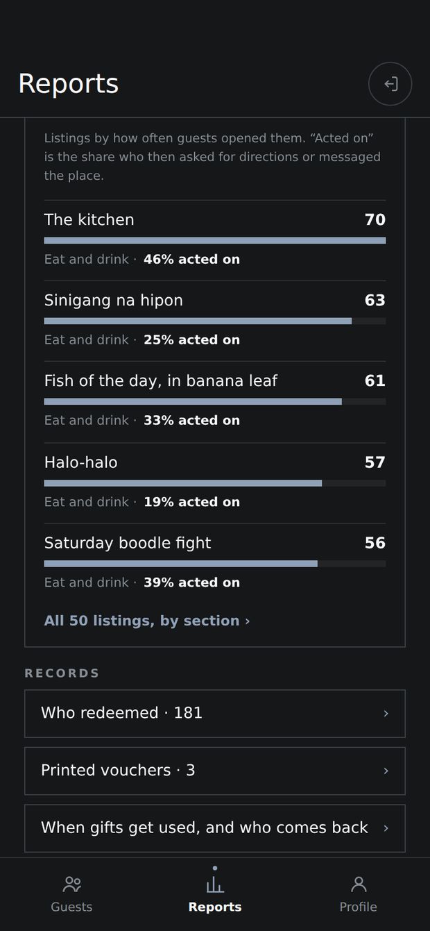Which listings guests opened most.
